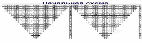 Вязаные шали. Работы Елены вязание и схемы вязания