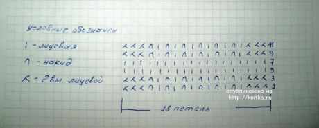 Вязаный спицами топ - работа Ольги вязание и схемы вязания