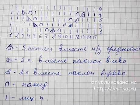 Юбка для девочки спицами. Работа Марины вязание и схемы вязания