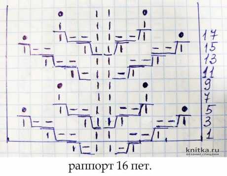 Женская шапка с узором шишечки. Работа Светланы Лосевой вязание и схемы вязания