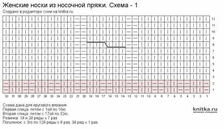 Женские носки спицами из носочной пряжи Kartopu. Работа Julia Easy вязание и схемы вязания