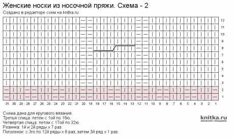 Женские носки спицами из носочной пряжи Kartopu. Работа Julia Easy вязание и схемы вязания
