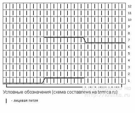 Женский комплект Брусничный. Шапка и снуд спицами вязание и схемы вязания