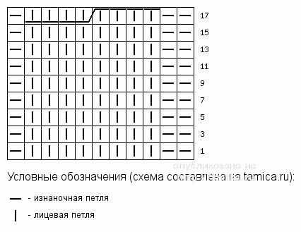 Женский вязаный джемпер. Работа Елены вязание и схемы вязания