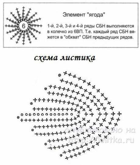 Женское пальто спицами. Работа Елены Шляковой вязание и схемы вязания
