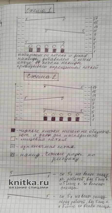 Женское пальто спицами. Работа Маргариты Шопхоловой вязание и схемы вязания