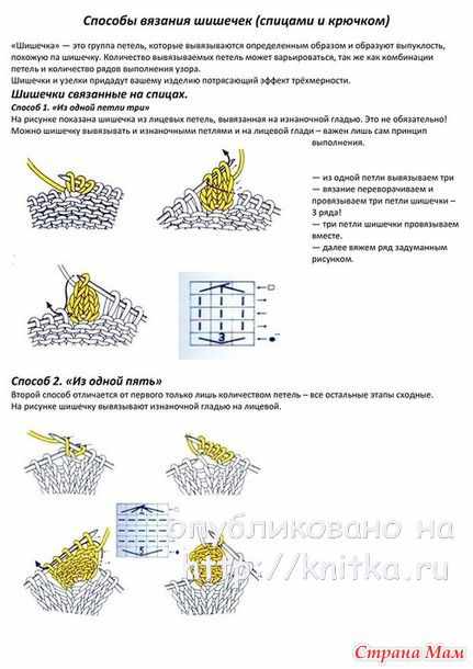 Женское платье спицами. Работа Ирины вязание и схемы вязания