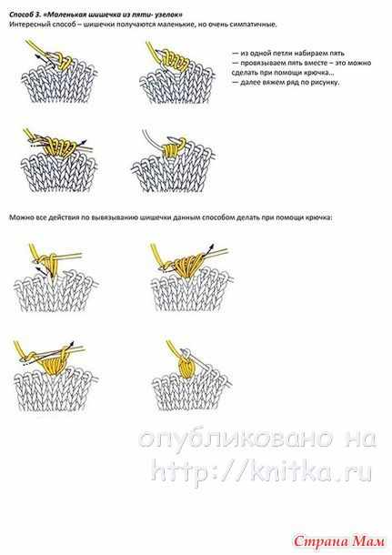 Женское платье спицами. Работа Ирины вязание и схемы вязания