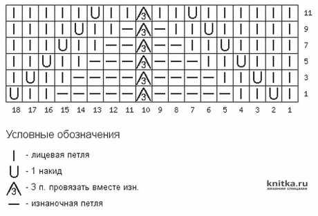 Жилет Охра, связанный спицами. Работа Валерии вязание и схемы вязания