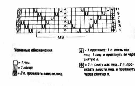 схема вязания костюма спицами