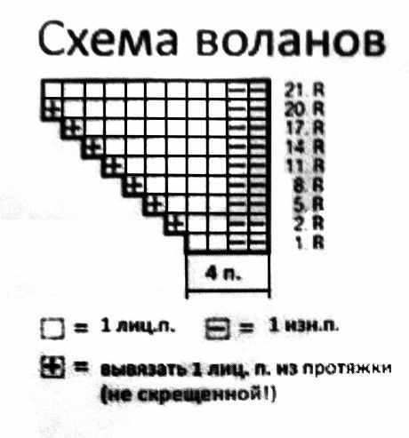 схема вязания костюма спицами