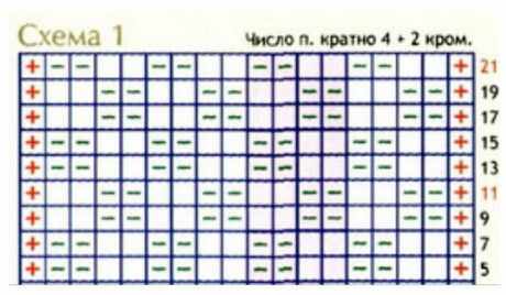 Схема вязания накидки: