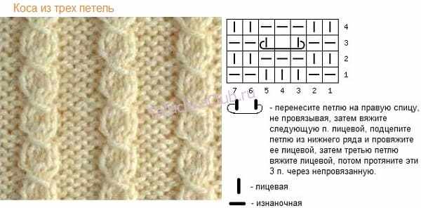 Коса из трех петель