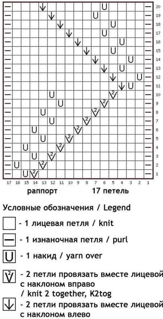 Листья на круговых спицах