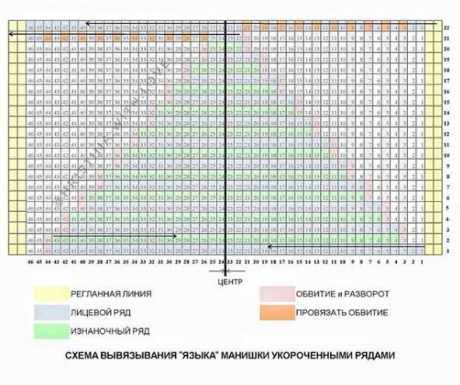 Как связать простую манишку спицами, бесплатное описание Как связать простую манишку спицами, бесплатное описание