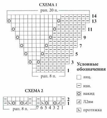 Ажурные митенки с пышными манжетам