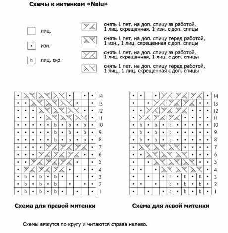 Митенки спицами «Nalu» описание работы Митенки спицами «Nalu» описание работы