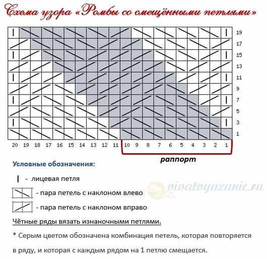 Необычные ромбы спицами