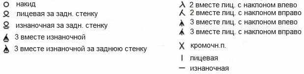 Обозначения к описанию