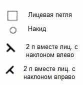 Обозначения к узору