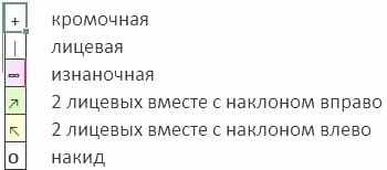 Обозначение