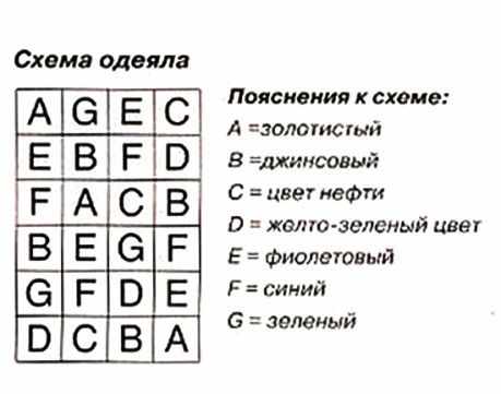 Одеяло из квадратов