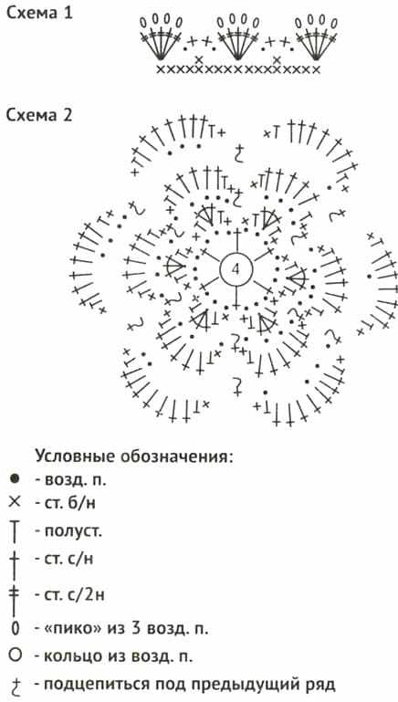 Описание вязания косынки