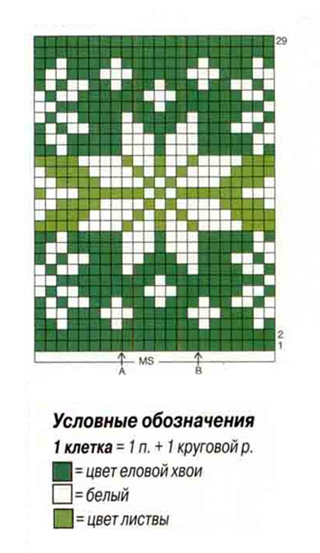 Схемы вязания рисунка: