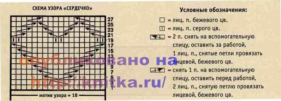 вязаная кокетка для платья