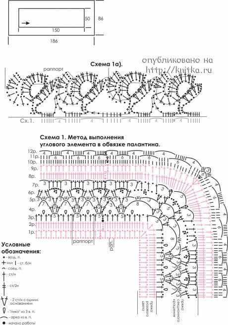 Палантин из пряжи секционного крашения Палантин из пряжи секционного крашения