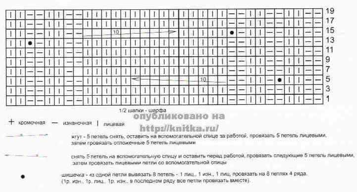 вязаная шапка вязаная шапка