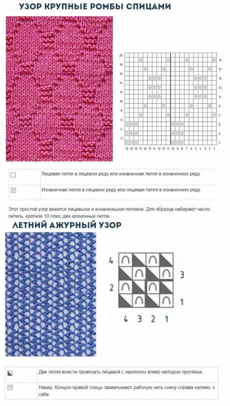 простые узоры спицами со схемой простые узоры спицами со схемой