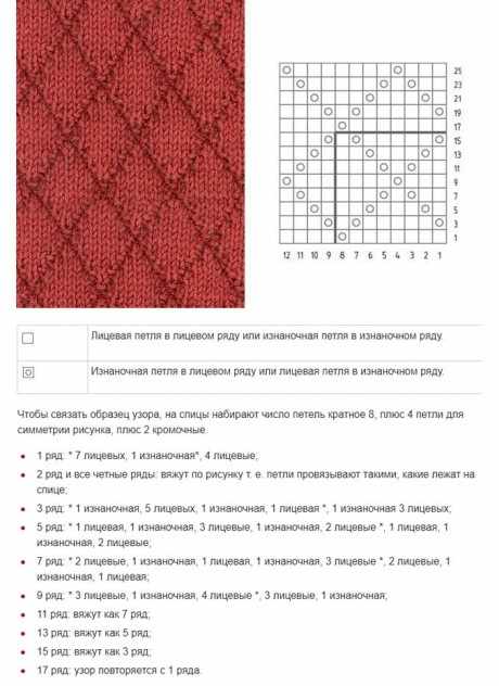 Схемы вязания теневых узоров спицами