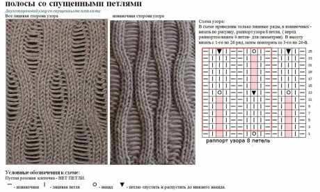 Двухсторонний узор со спущенными петлями, рванина или лакшери рвань