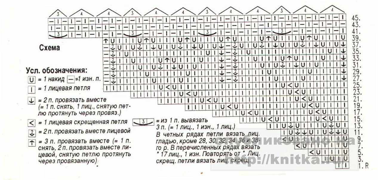 схема вязания салфетки схема вязания салфетки