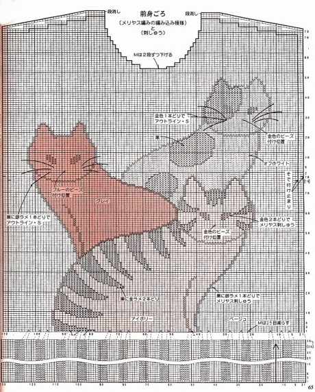 Свитер с кошками, интарсия
