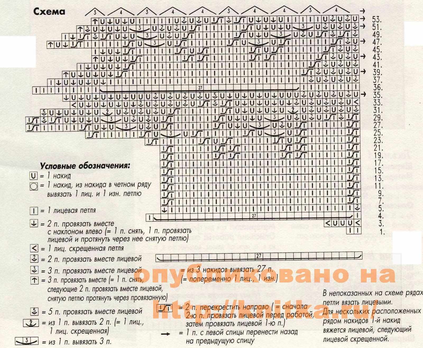 схема вязания салфетки схема вязания салфетки
