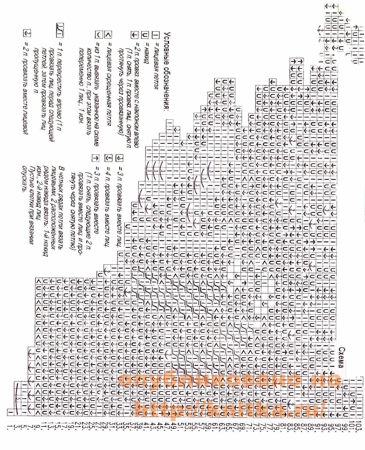 схема вязания салфетки