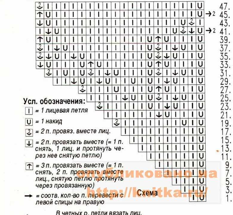 схема вязания салфетки схема вязания салфетки