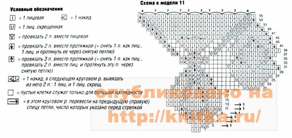 схема салфетки