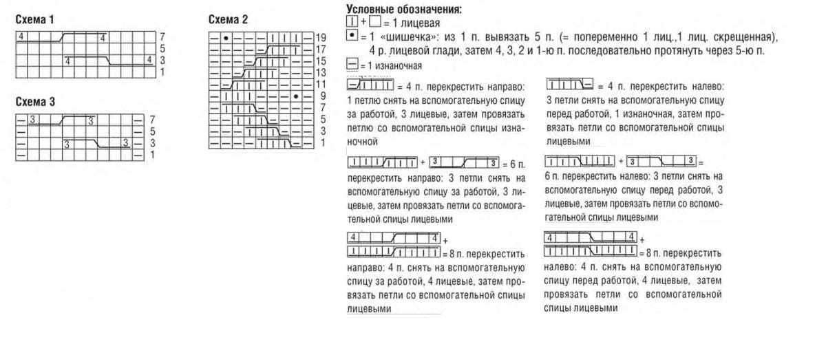 Схема вязания шапки