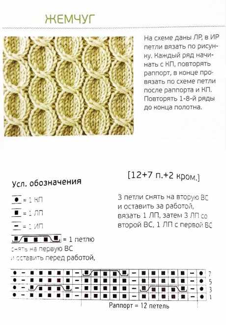 Схемы вязания шапки