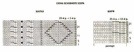 Шапка и шарф с узором 