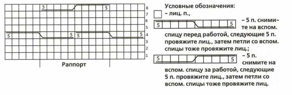 Схема вязания узора плетенка