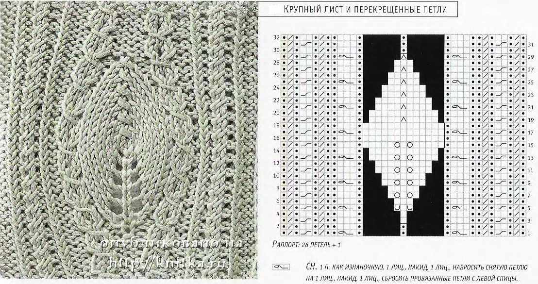 Схемы вязания спицами