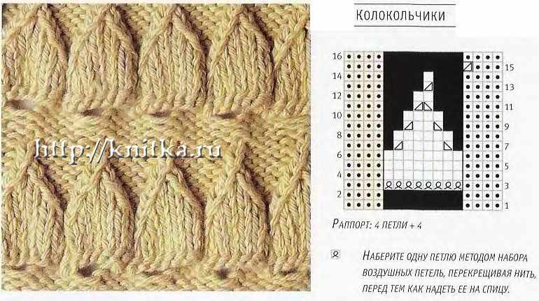 Схемы вязания спицами