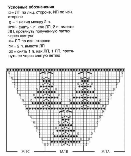 вязаная шаль вязаная шаль