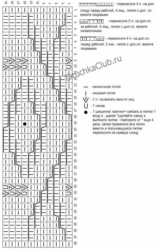 Схема аранского мотива спицами