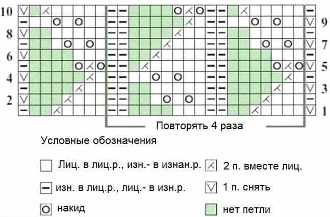 Схема для палантина с листочками