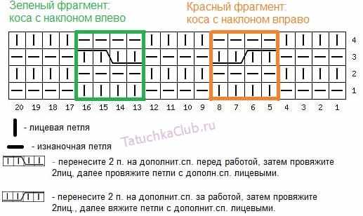 Схема косы из четырех петель спицами